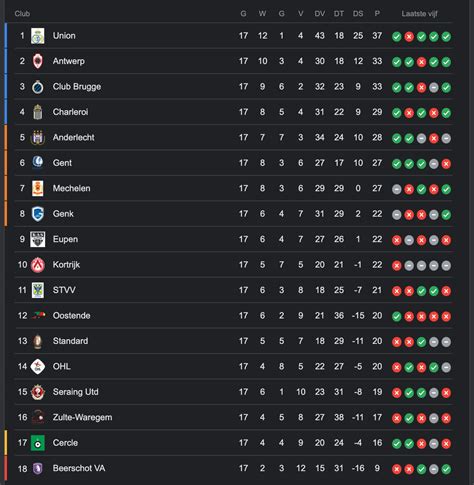 pro league results|Belgium .